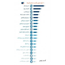 دلیل اصلی شکست استارت آپ ها